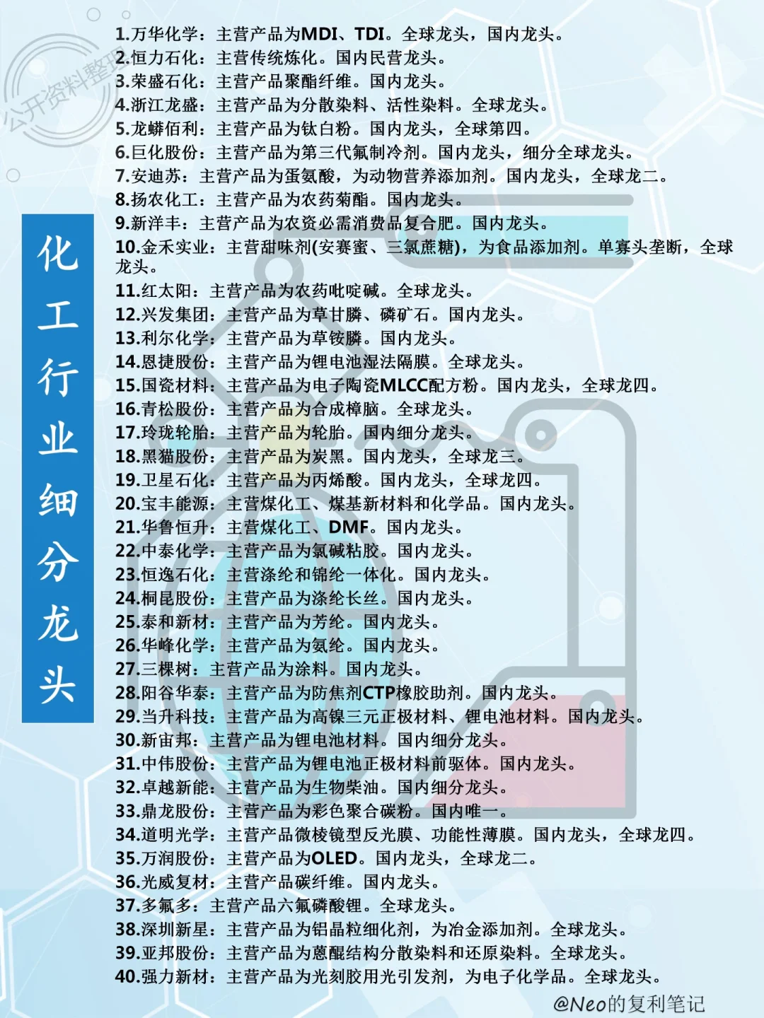 各行业龙头股集合整理，看这一篇就够了?