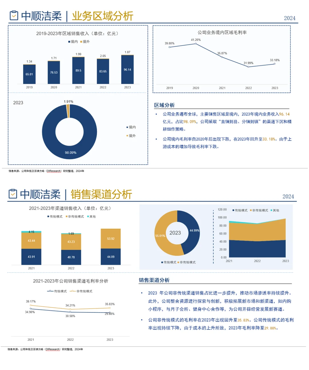 中国生活用纸行业企业竞争格局分析（2024）