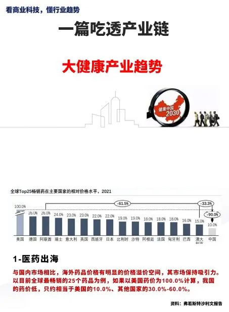 医疗大健康产业No1
