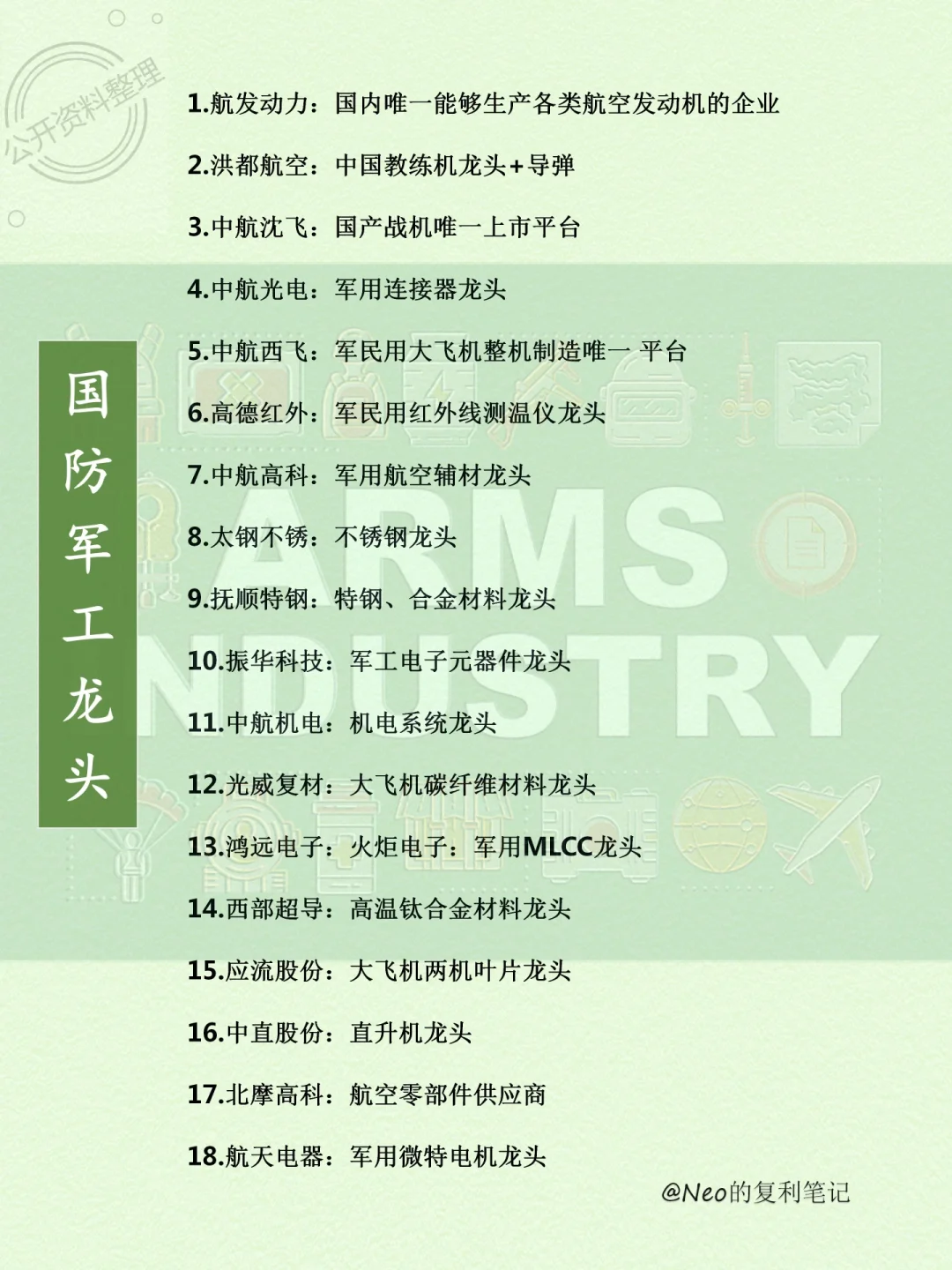 各行业龙头股集合整理，看这一篇就够了?