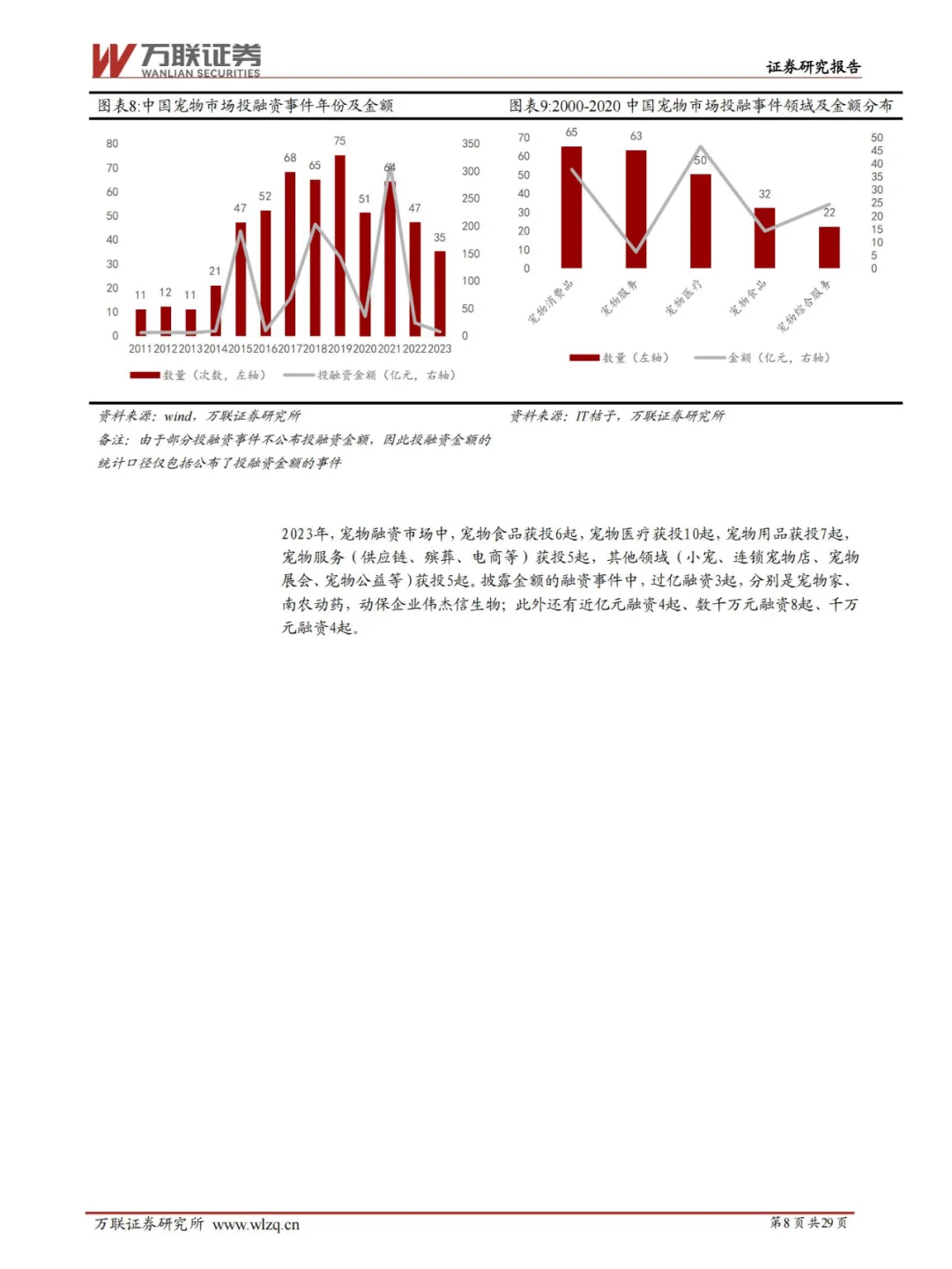 行业报告 | 宠物行业潜力大揭秘