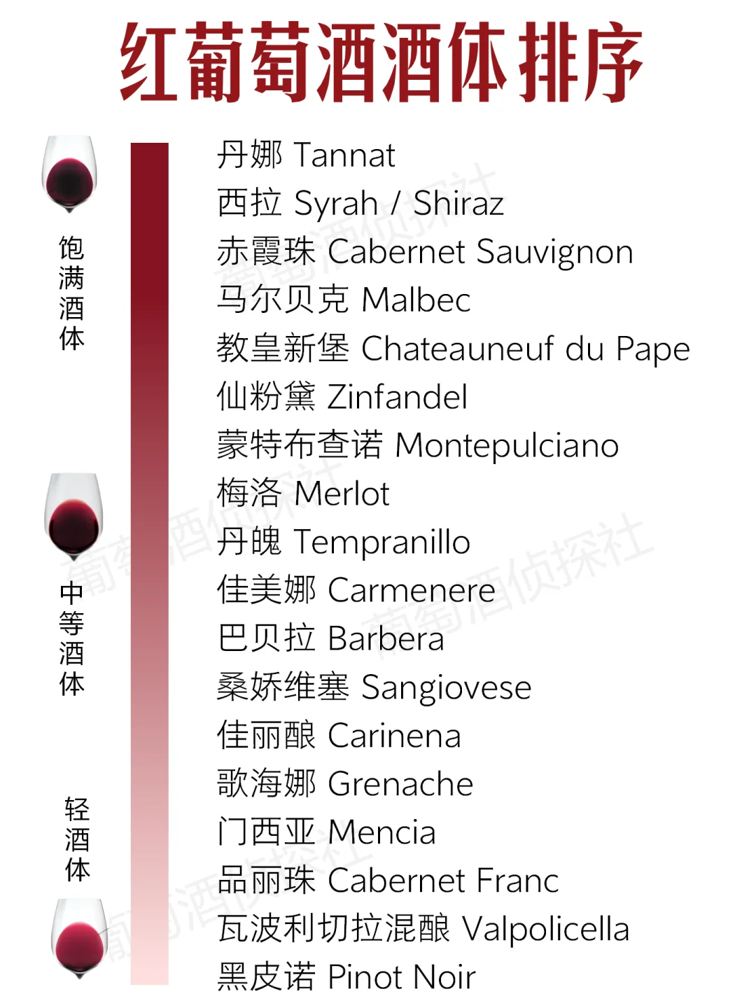 ?一个词让别人知道你懂酒！酒鬼必备术语