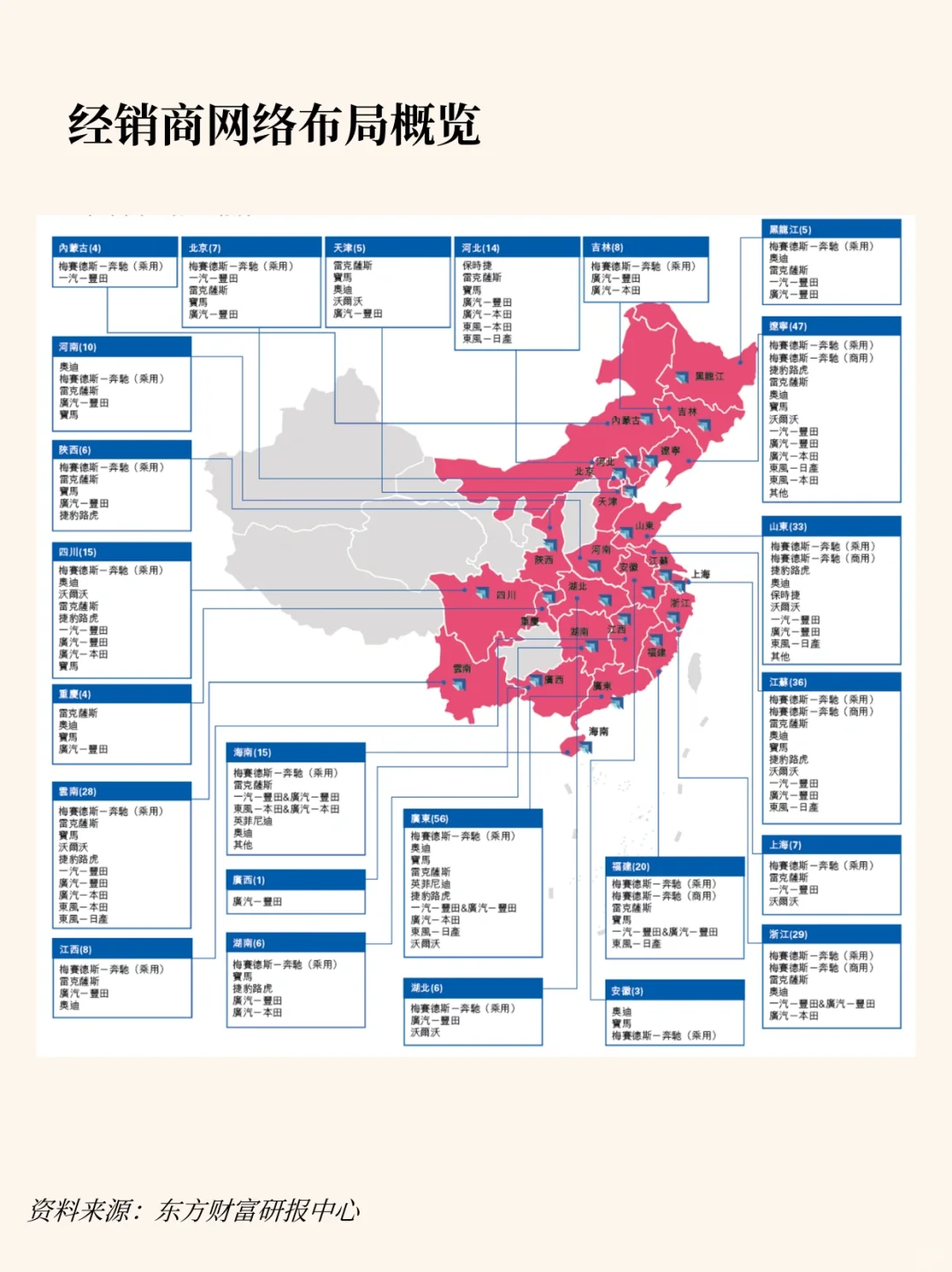 每天吃透一家新公司，本期：中升集团