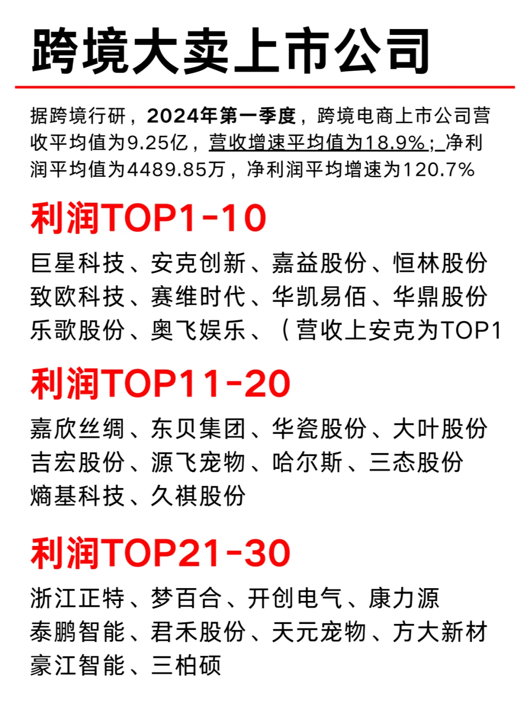 一天吃透一家上市公司：跨境电商 No.17