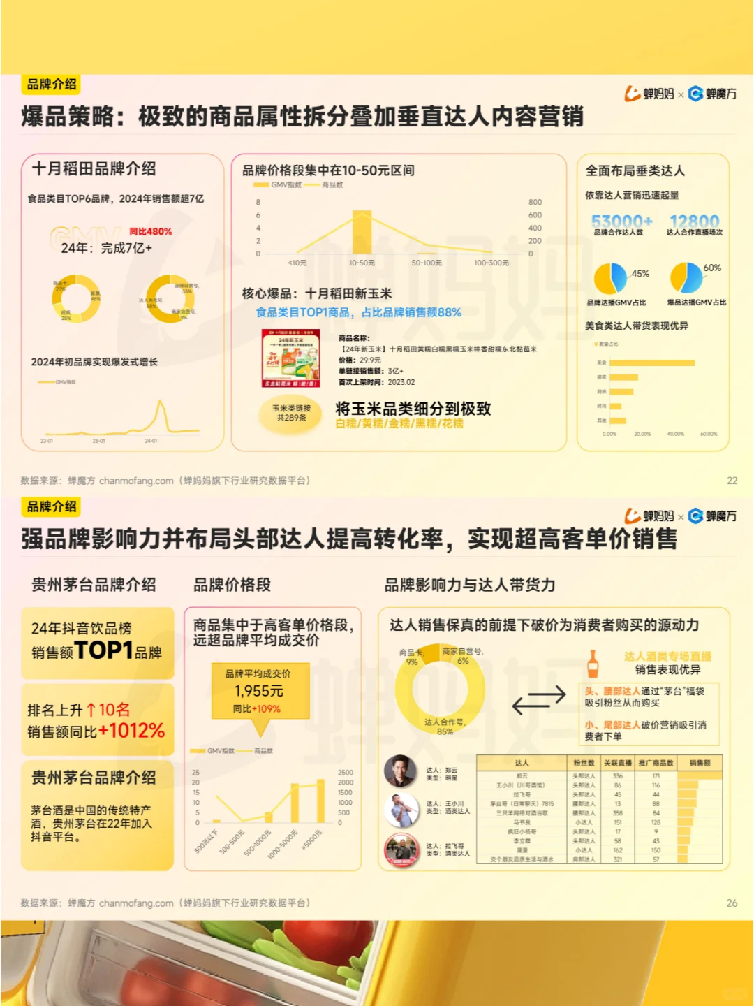 全35P | 食品饮料行业报告