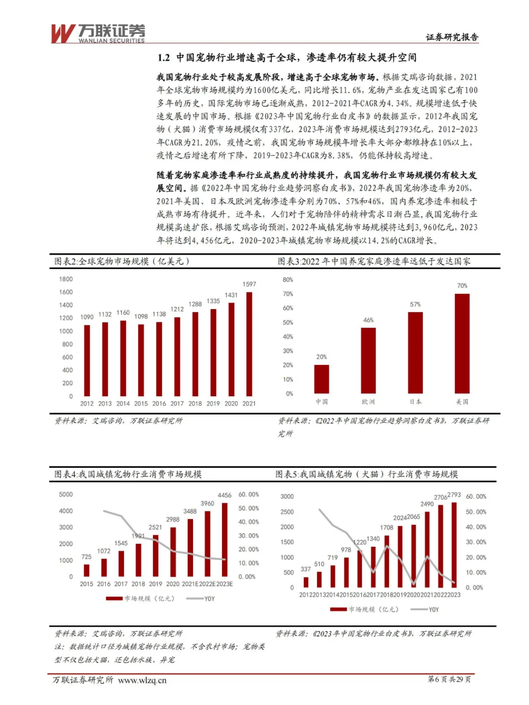 行业报告 | 宠物行业潜力大揭秘