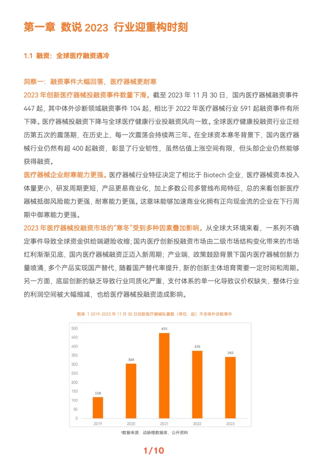 ? 医疗器械及供应链年度创新白皮书|共88页
