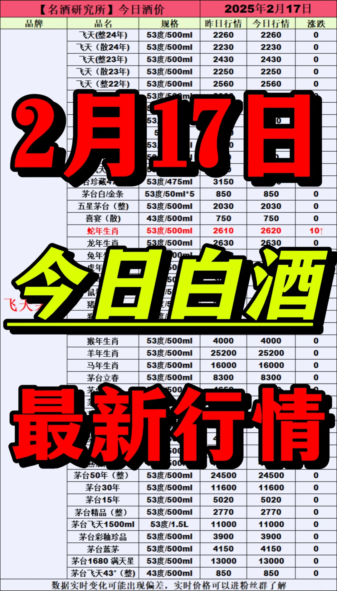 ❤2月17日今日白酒行情最新动态❤
