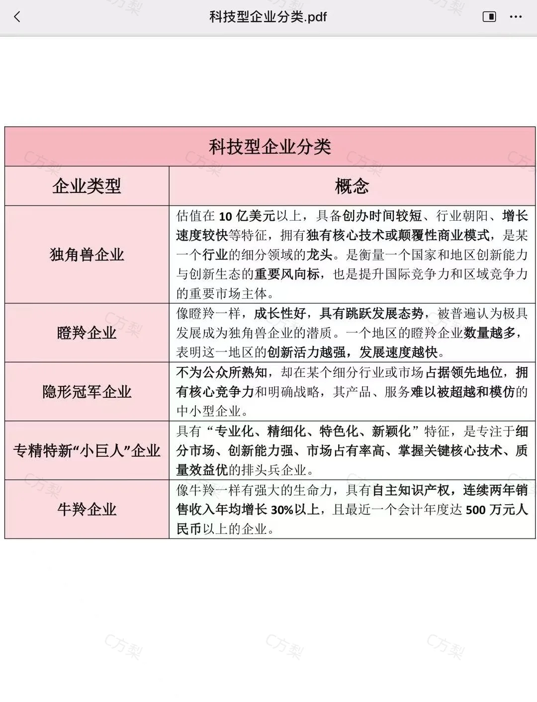 70.科技型企业分类（汇总版）