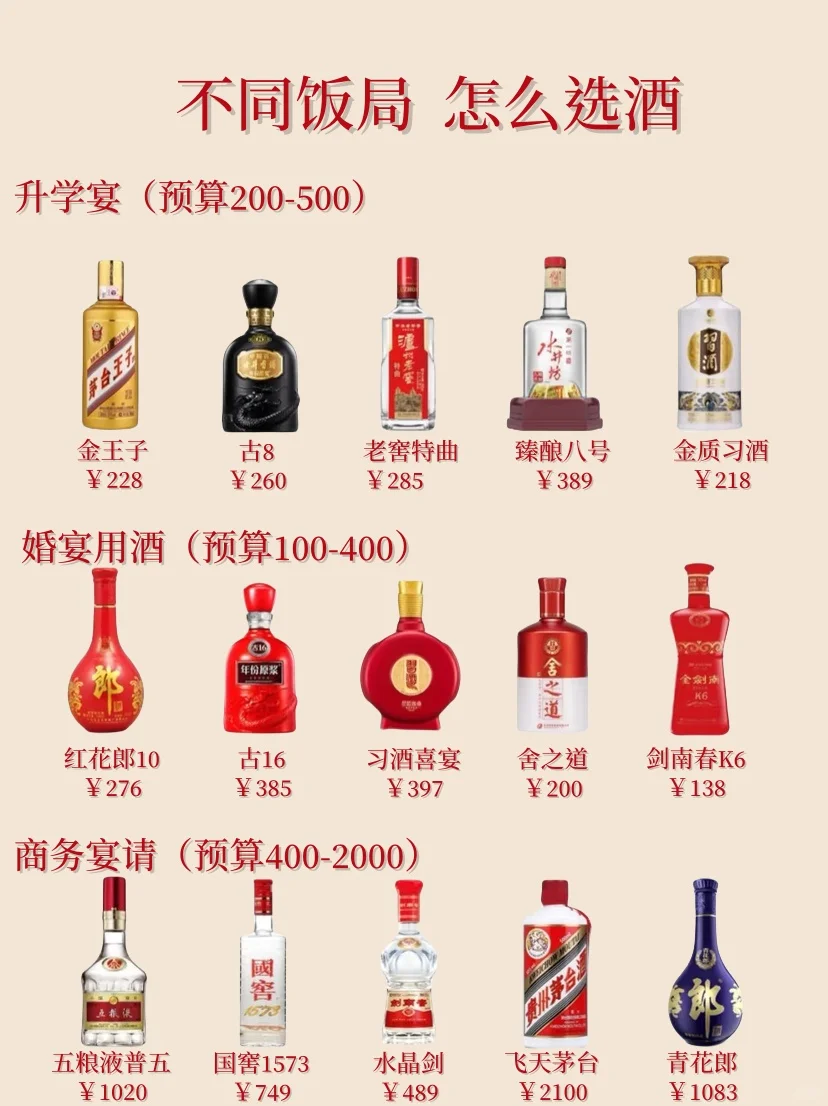 不懂就问！白酒不同场合不同价格怎么选择？