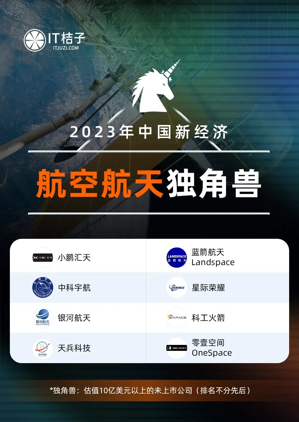 2023年中国新经济独角兽企业榜单（341家）