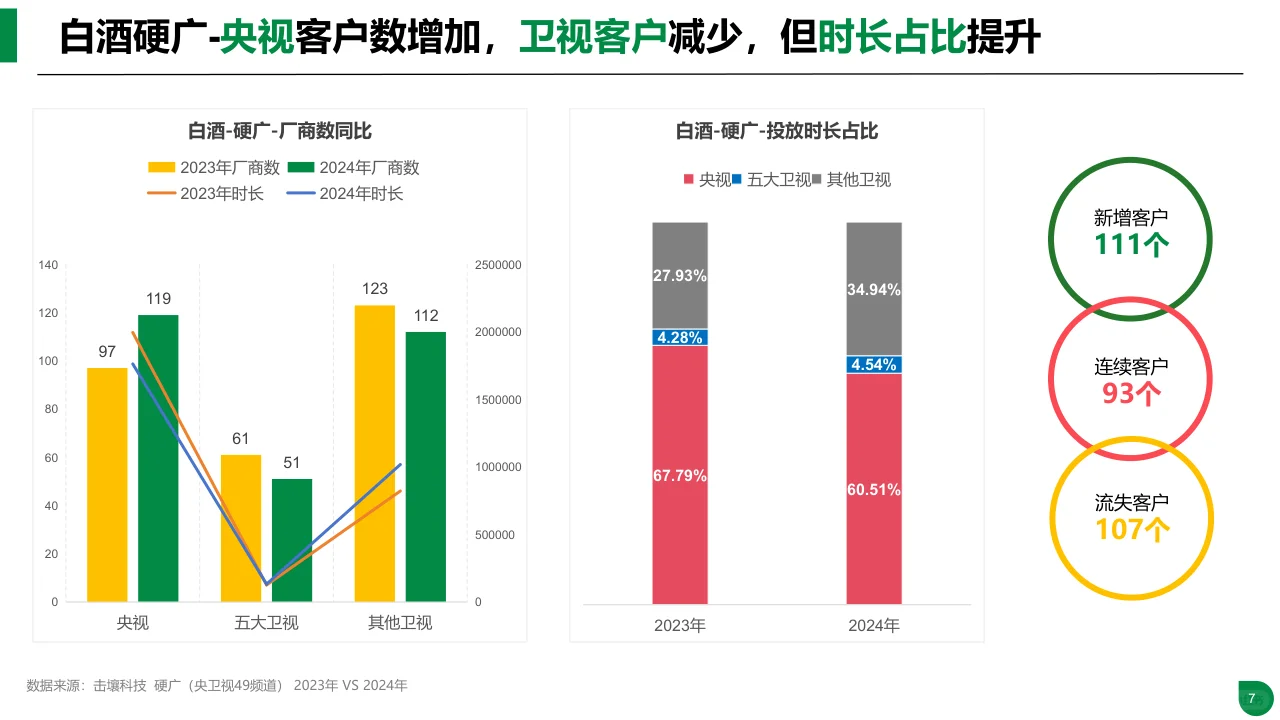 24年酒类行业趋势及重点品牌投放分析