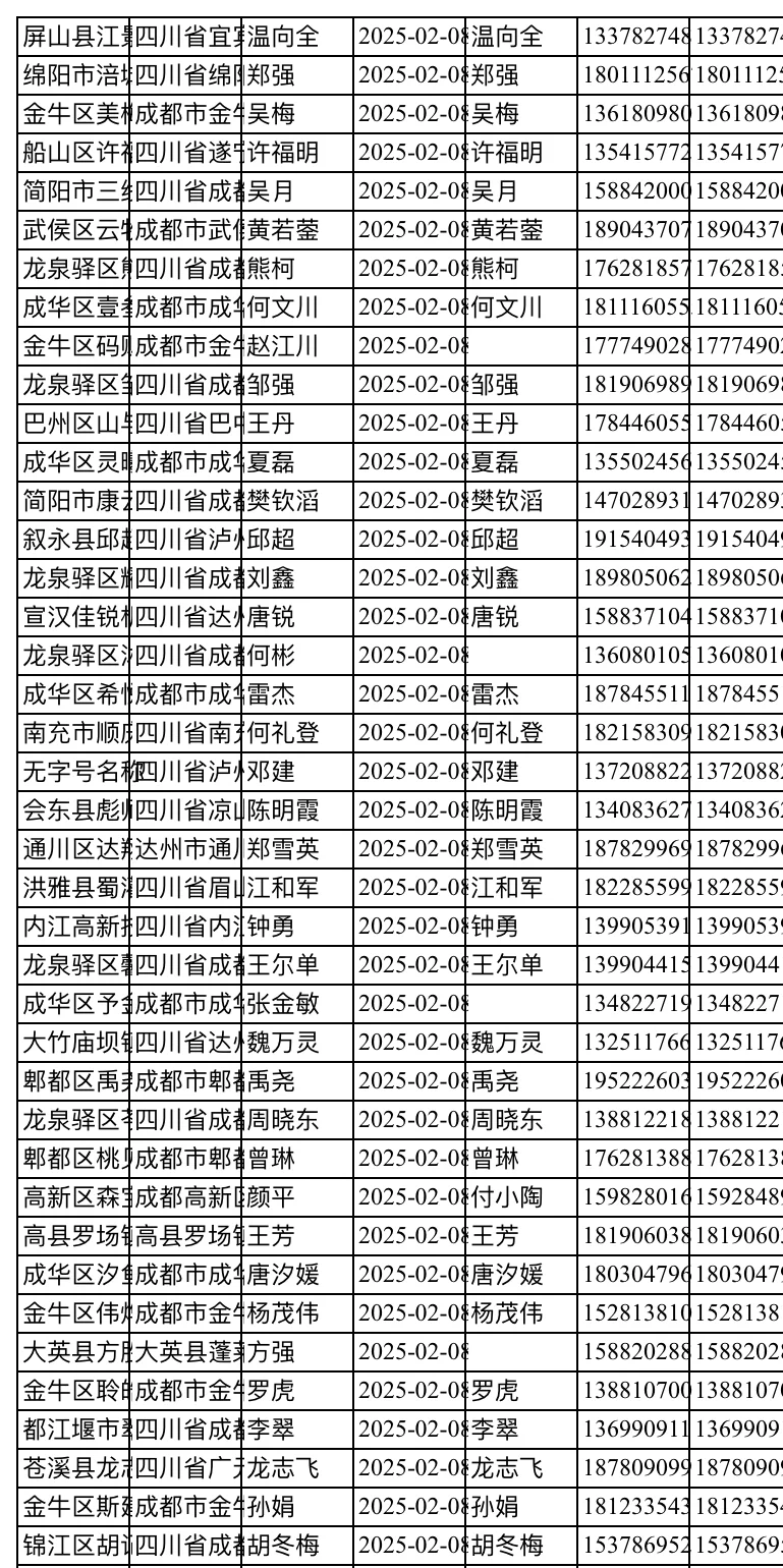 新企业名录