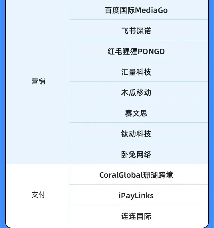 最新出炉！中国企业出海100强