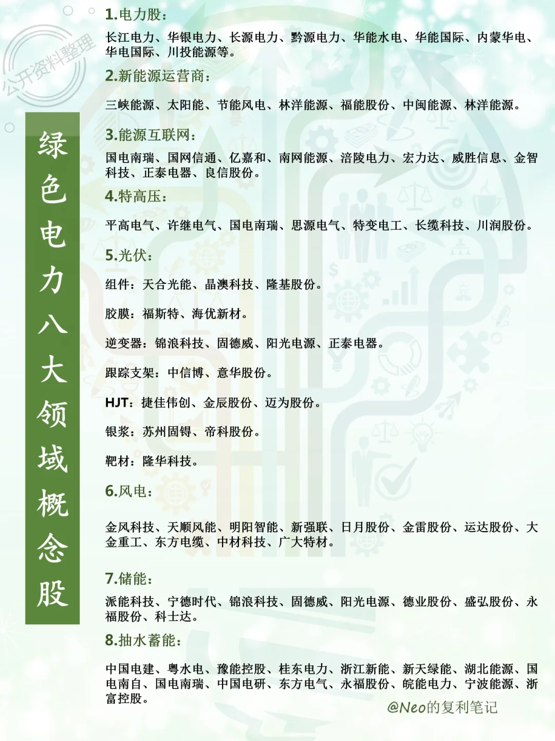 各行业龙头股集合整理，看这一篇就够了?