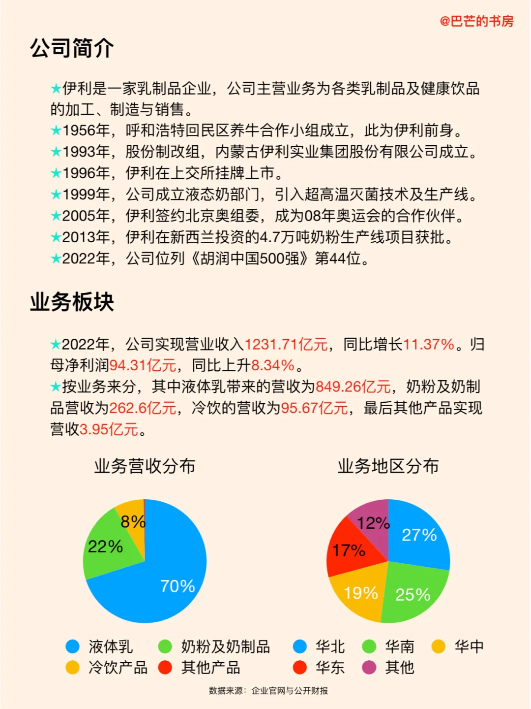 每天了解一家新公司，No.81:伊利集团