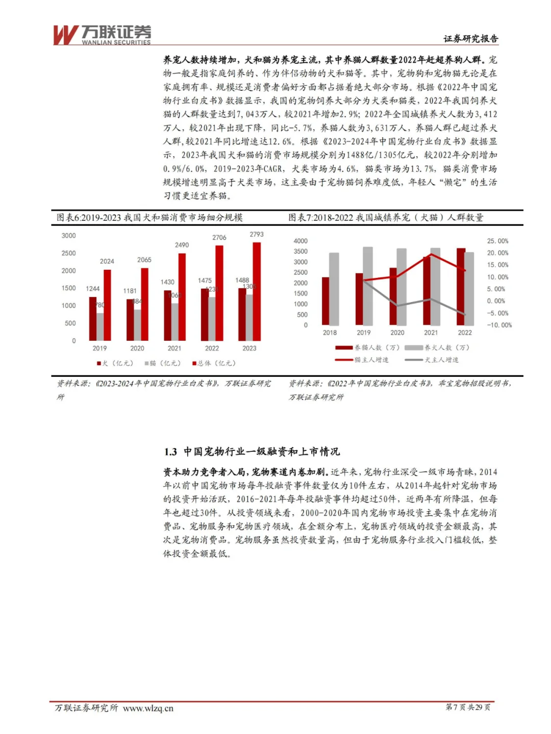行业报告 | 宠物行业潜力大揭秘