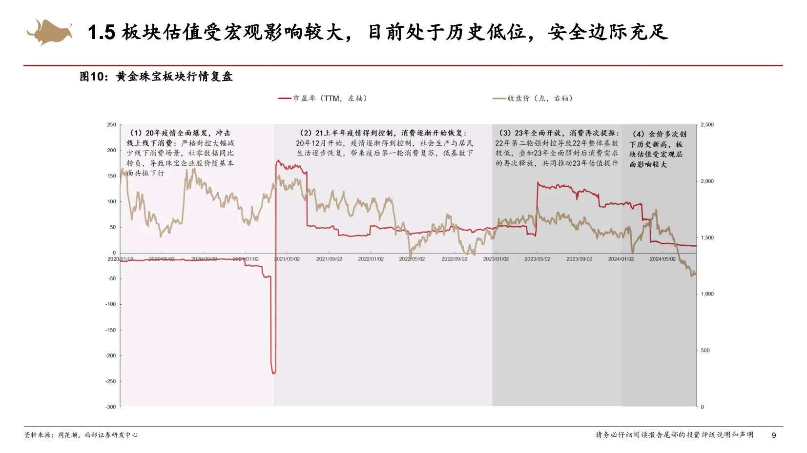 2024黄金珠宝行业研究框架专题报告