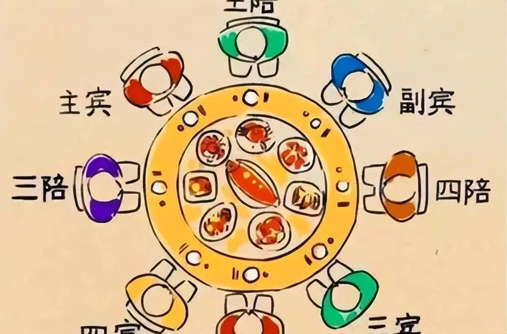 你应该知道的酒桌礼仪知识