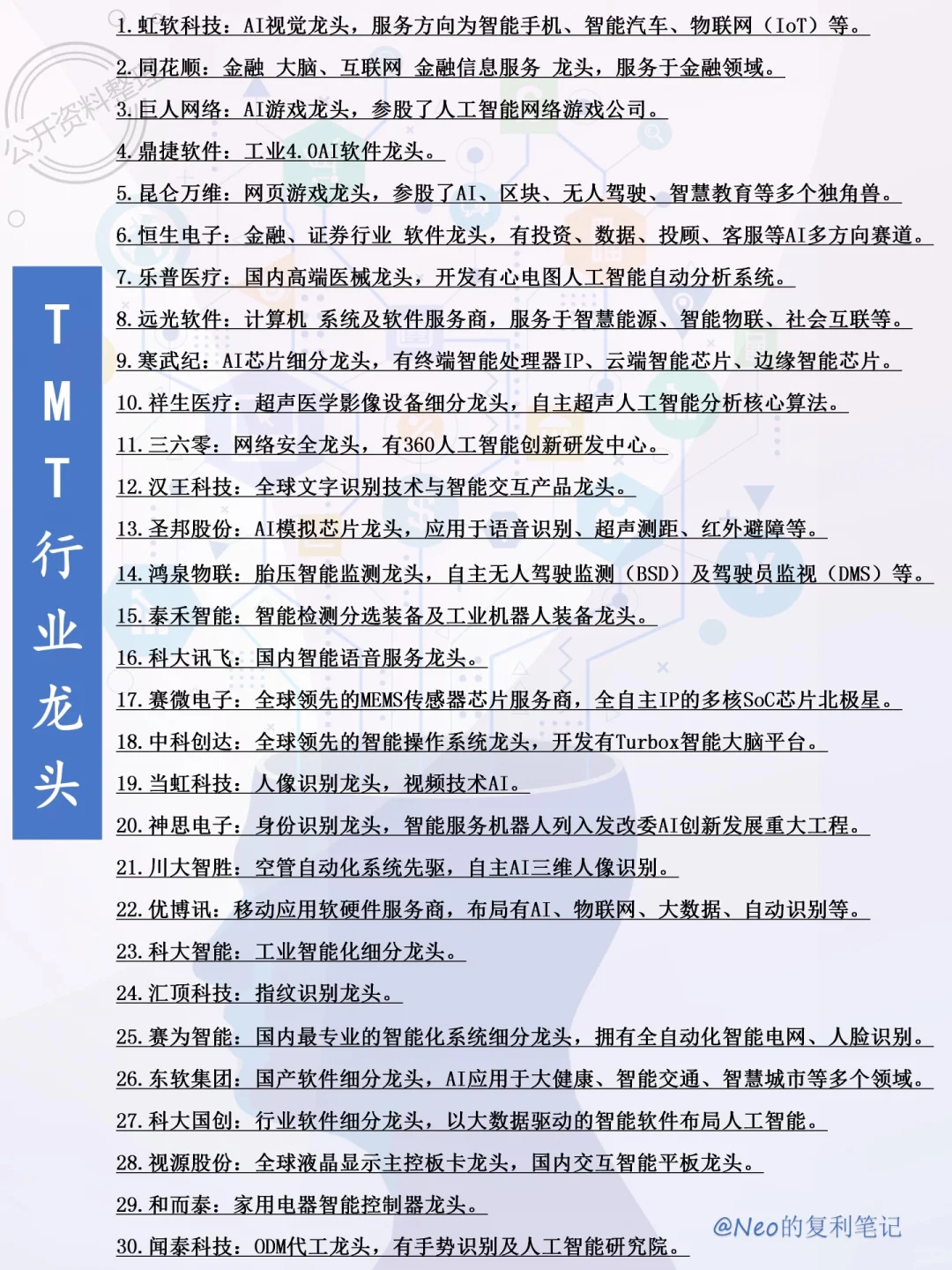 各行业龙头股集合整理，看这一篇就够了?