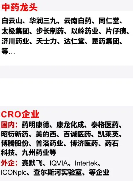 医疗大健康产业No1