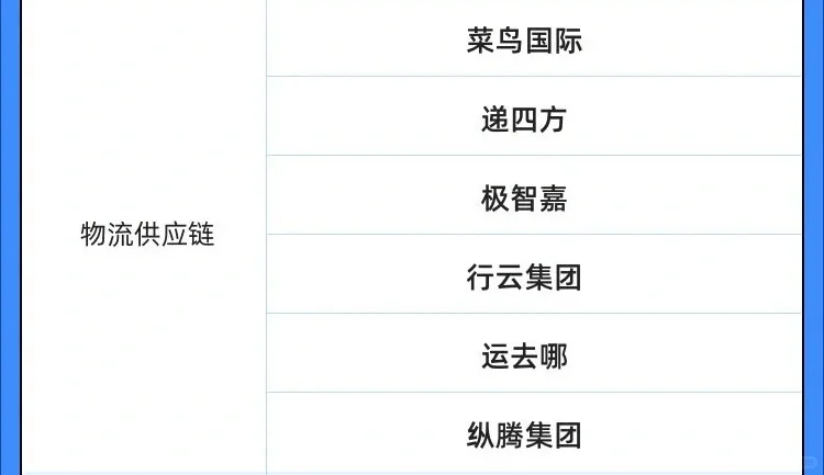 最新出炉！中国企业出海100强