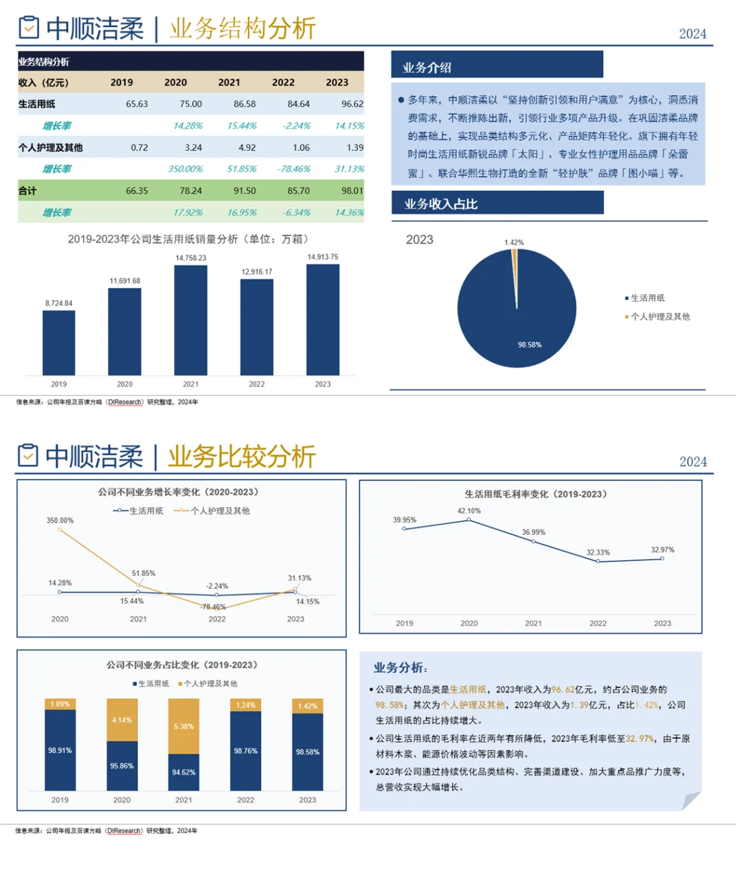 中国生活用纸行业企业竞争格局分析（2024）