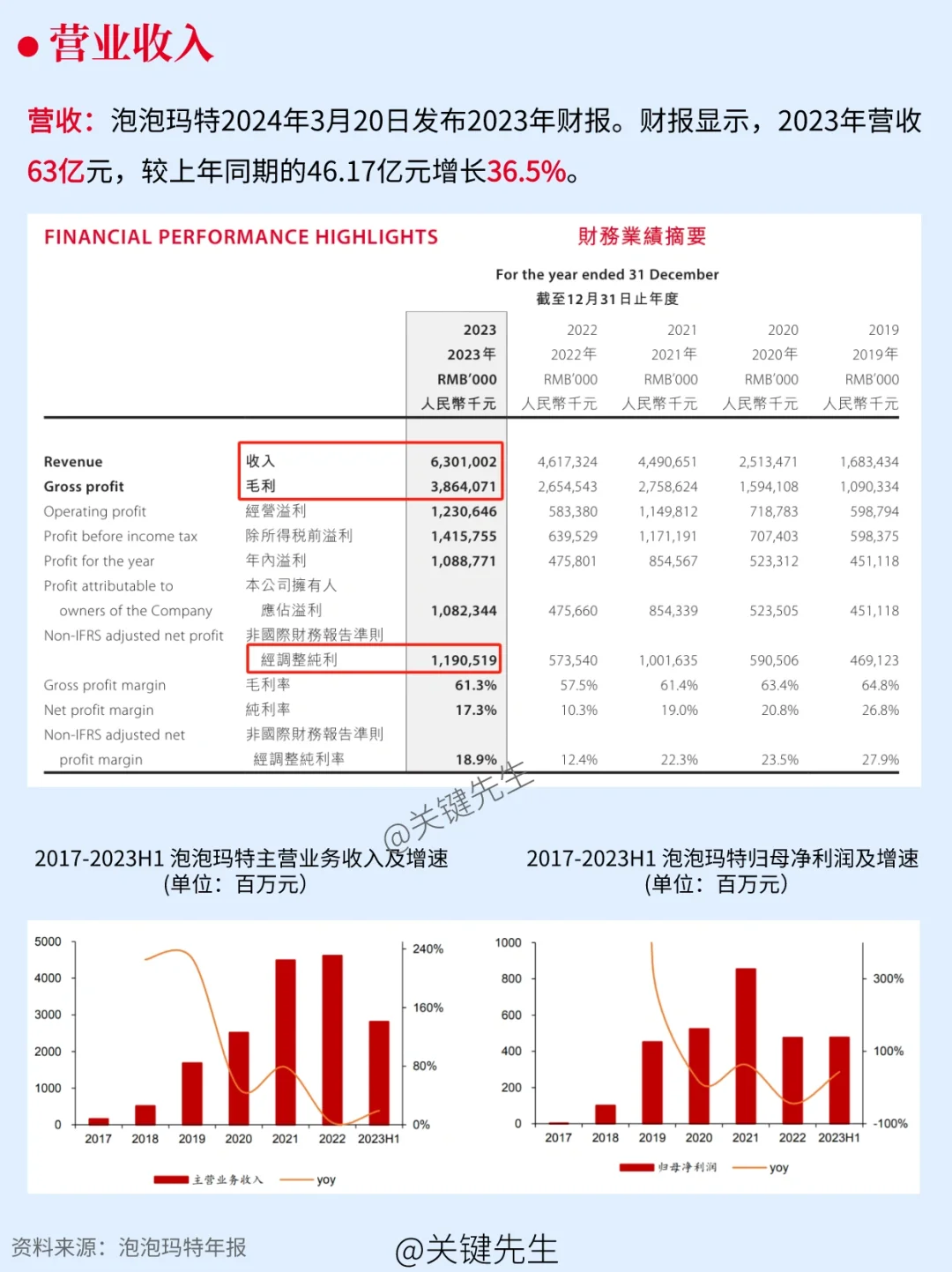 一天吃透一家龙头公司 No.11 泡泡玛特