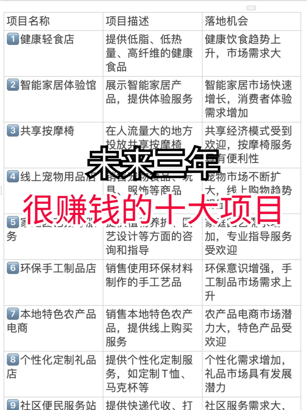 未来3年很赚钱?的十个行业⁉️