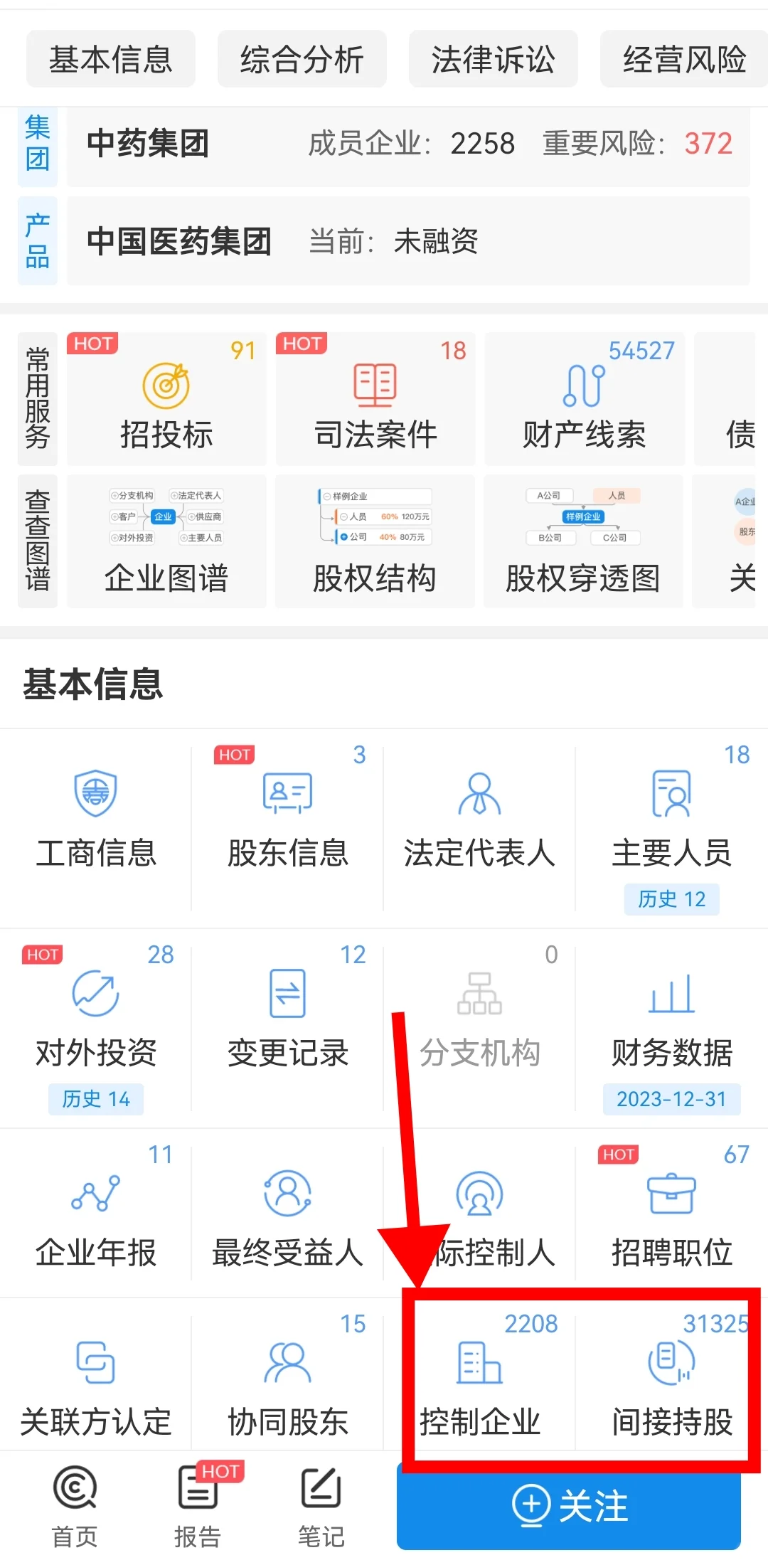 最大的医药集团
