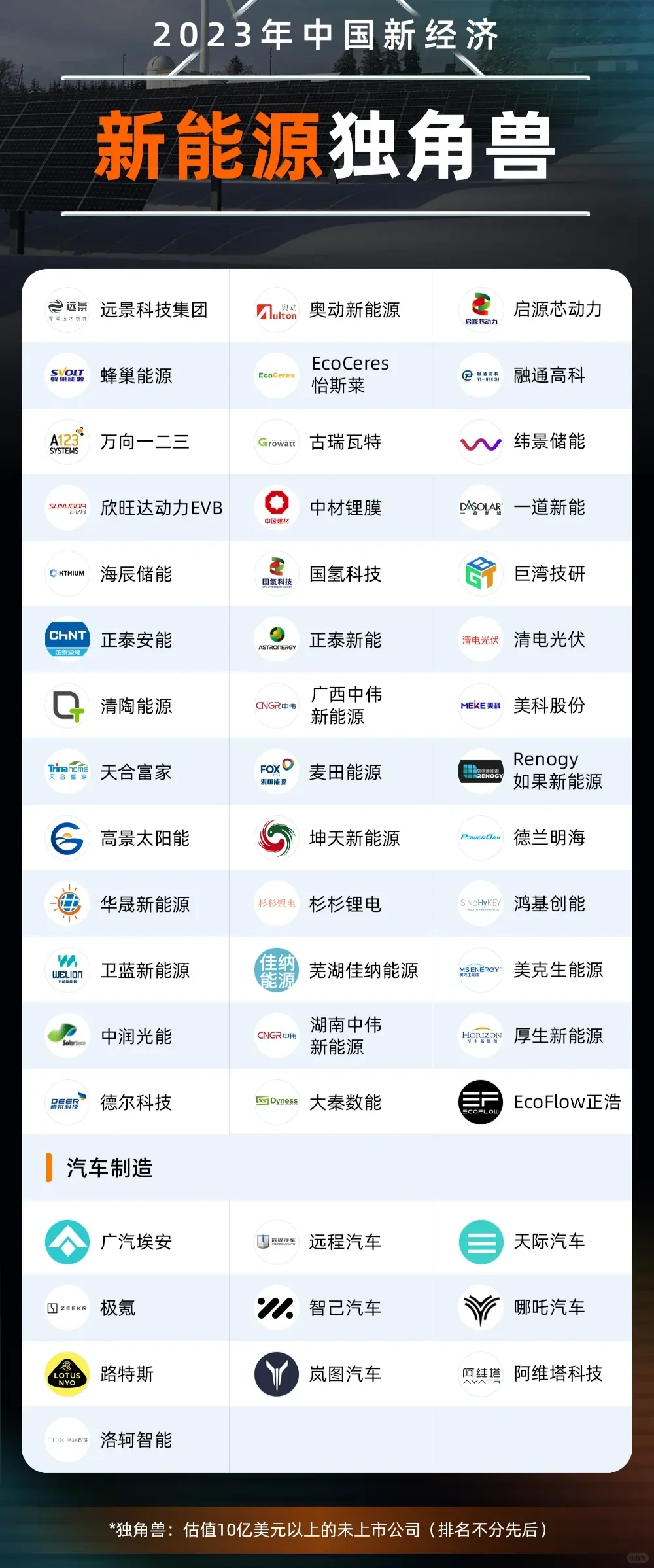 2023年中国新经济独角兽企业榜单（341家）