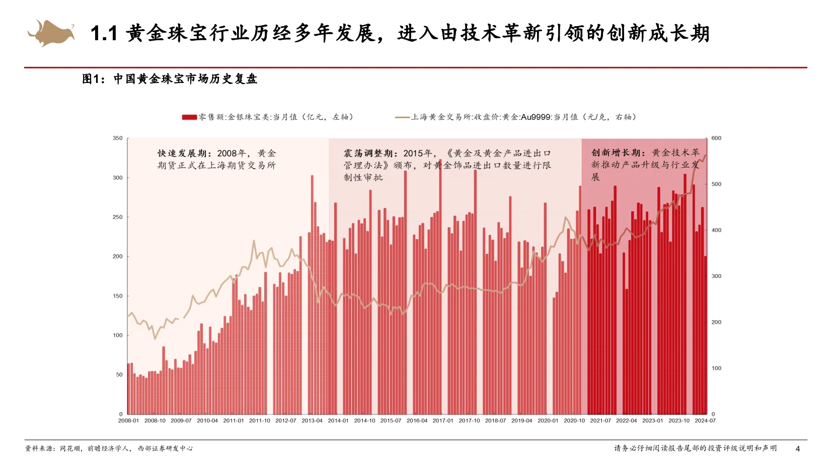 2024黄金珠宝行业研究框架专题报告