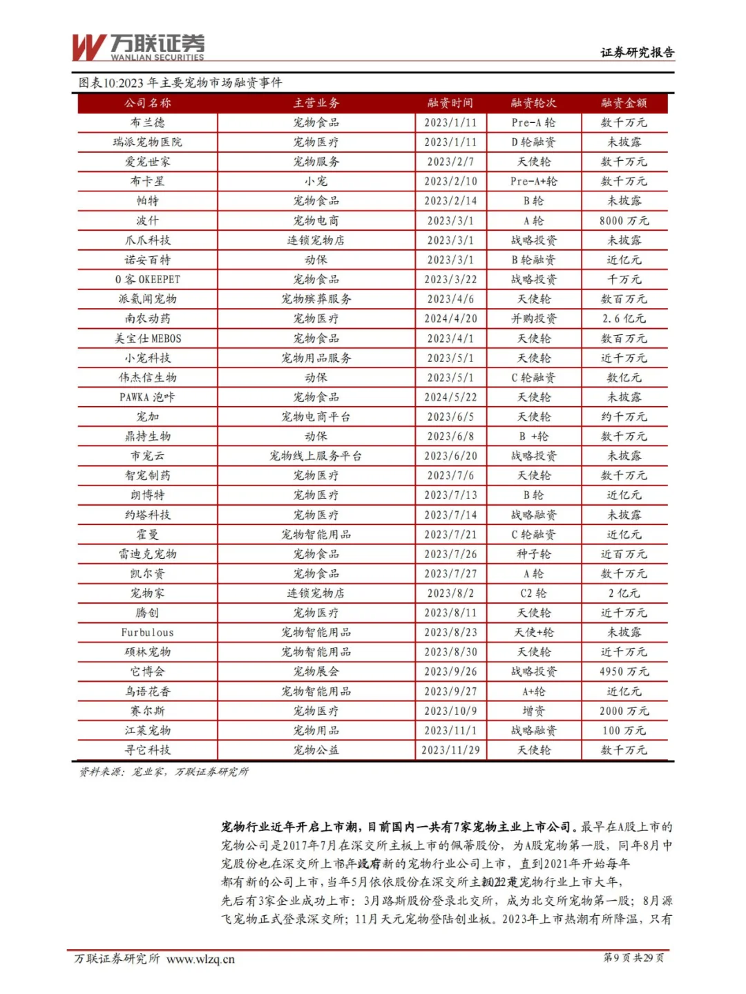 行业报告 | 宠物行业潜力大揭秘