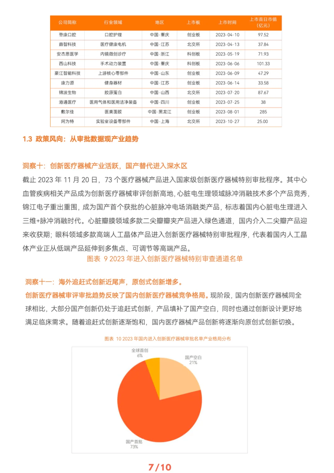 ? 医疗器械及供应链年度创新白皮书|共88页