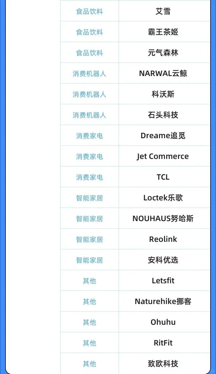 最新出炉！中国企业出海100强