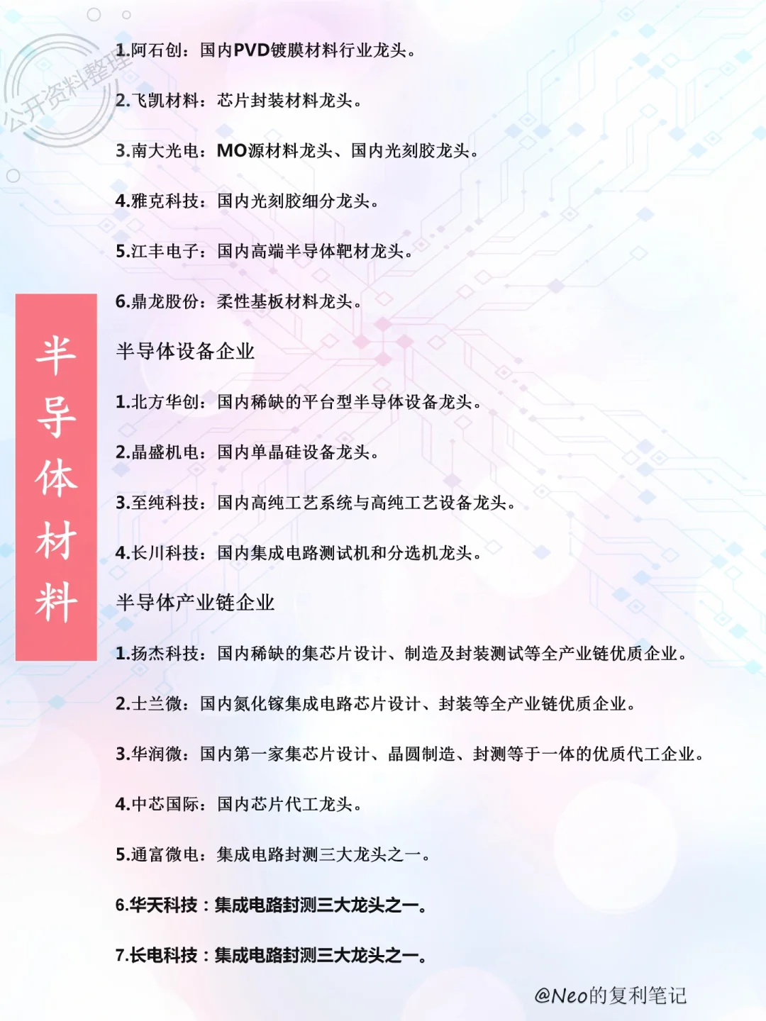 各行业龙头股集合整理，看这一篇就够了?