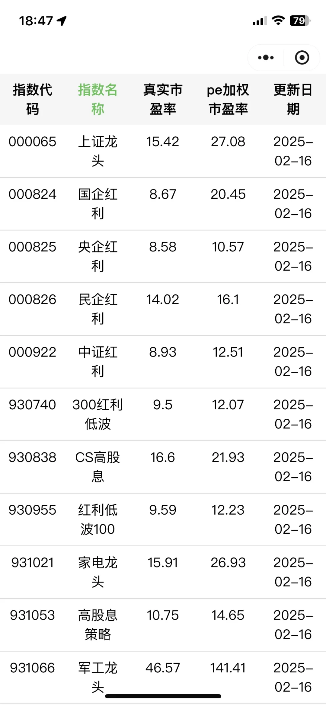 ? 消费龙头指数暗藏的风险｜白酒超40%权重