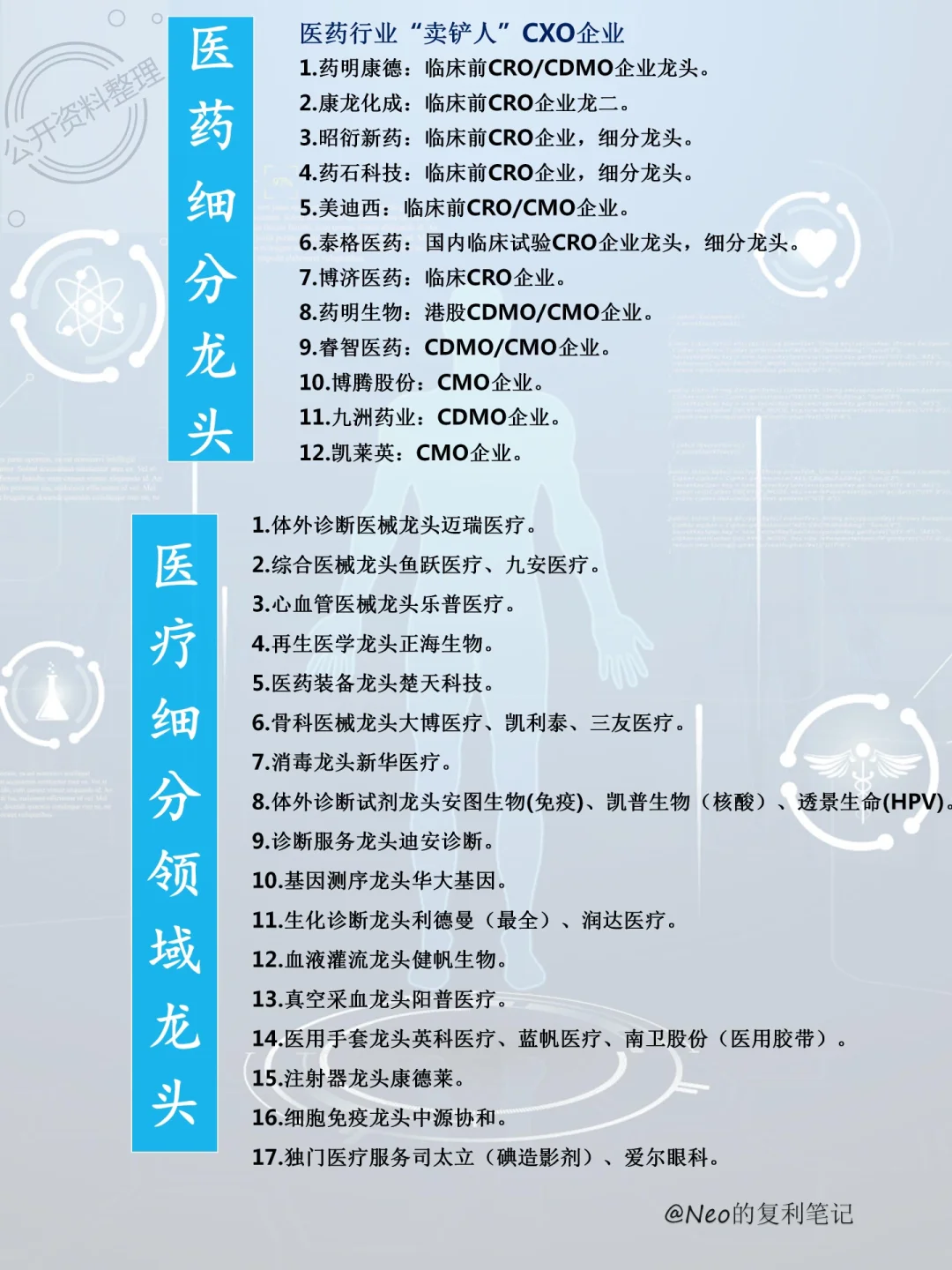 各行业龙头股集合整理，看这一篇就够了?