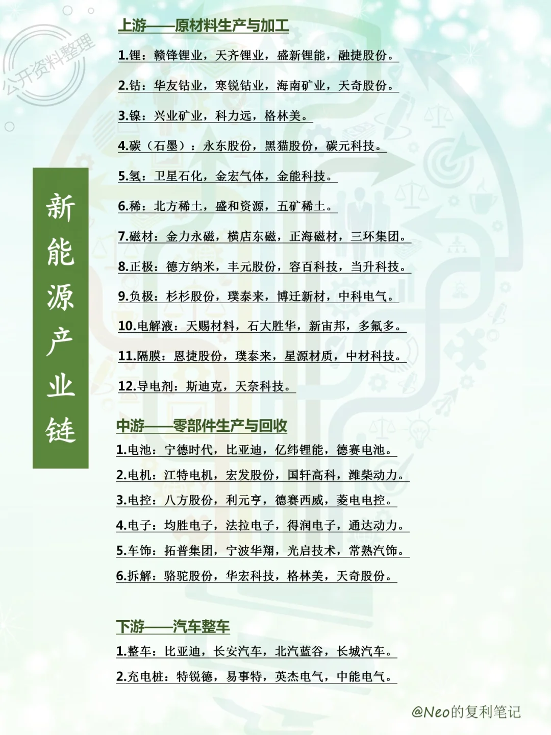 各行业龙头股集合整理，看这一篇就够了?