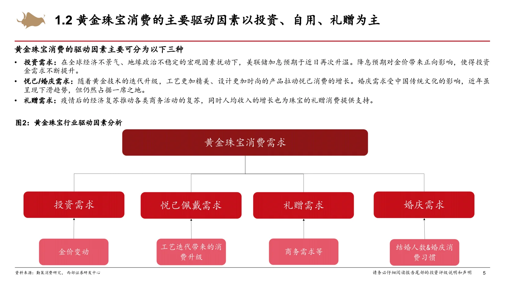 2024黄金珠宝行业研究框架专题报告
