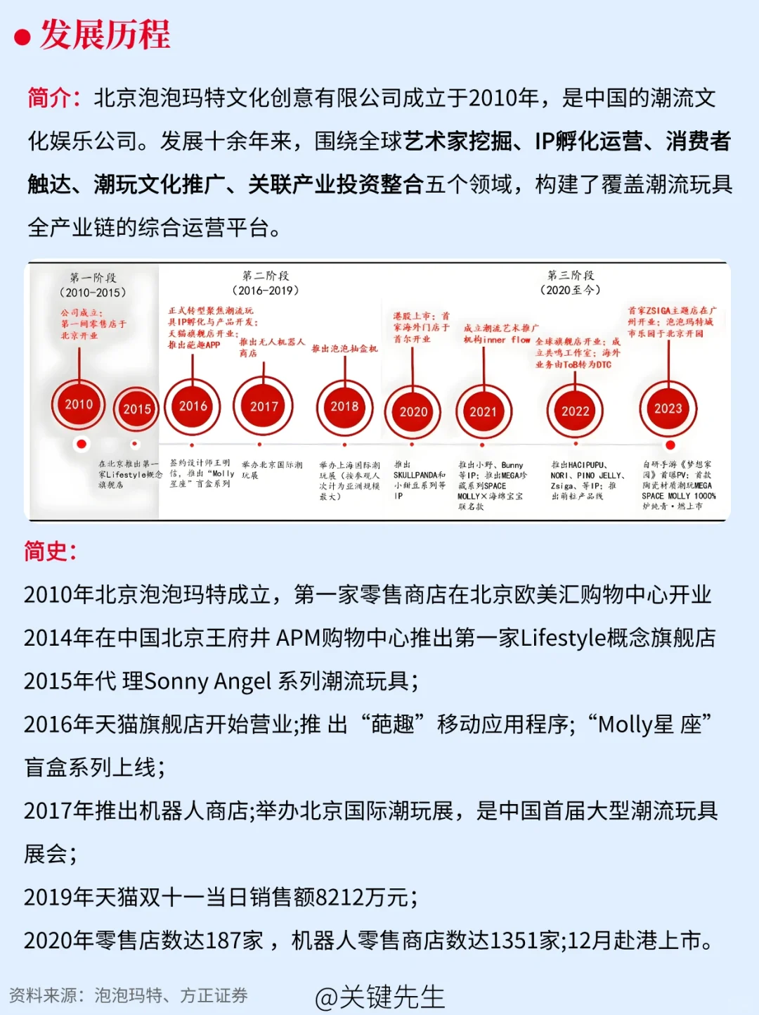 一天吃透一家龙头公司 No.11 泡泡玛特