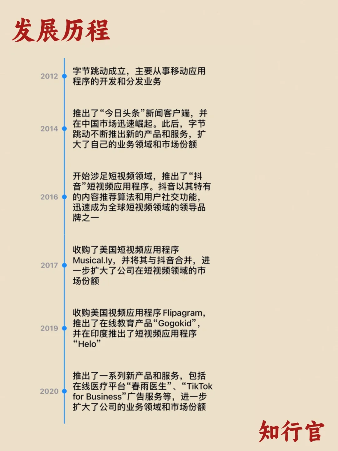 三分钟了解一家公司｜字节跳动