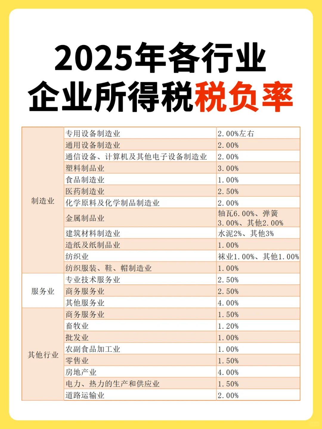 ?2025各行业企业所得税税负率大全！