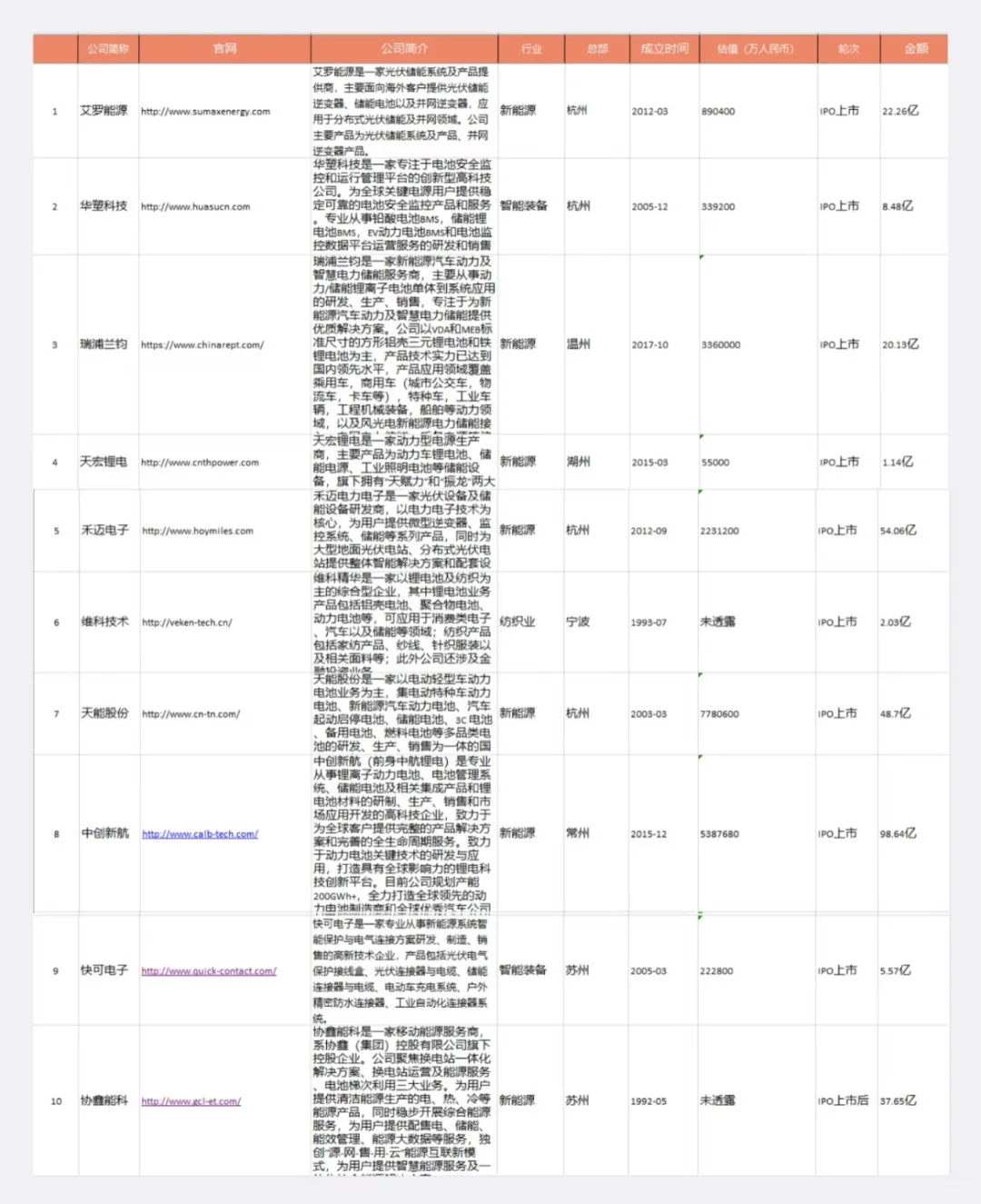 ?揭秘江浙沪储能巨头：25家顶尖企业引领