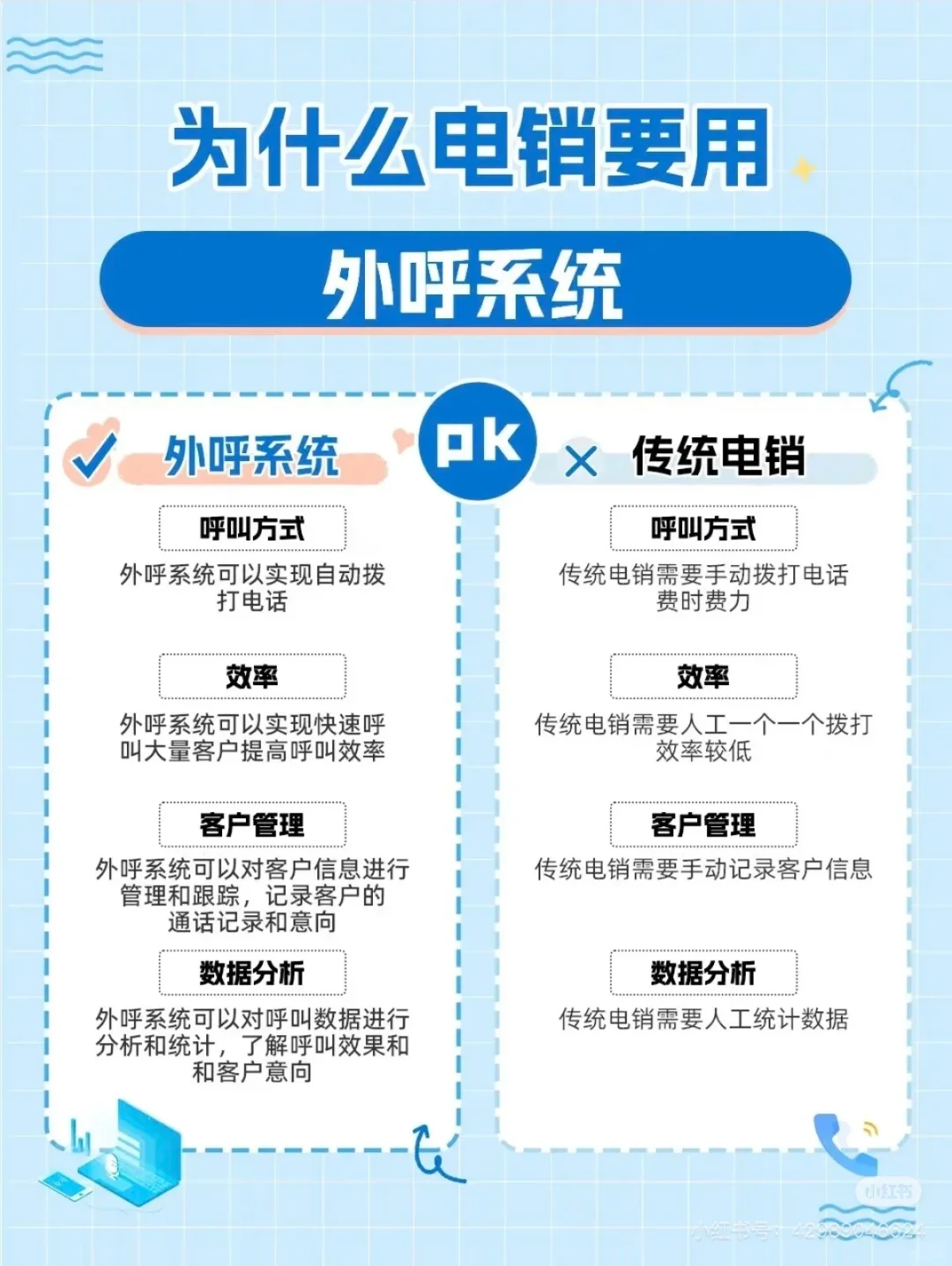 帮助企业外呼高频问题