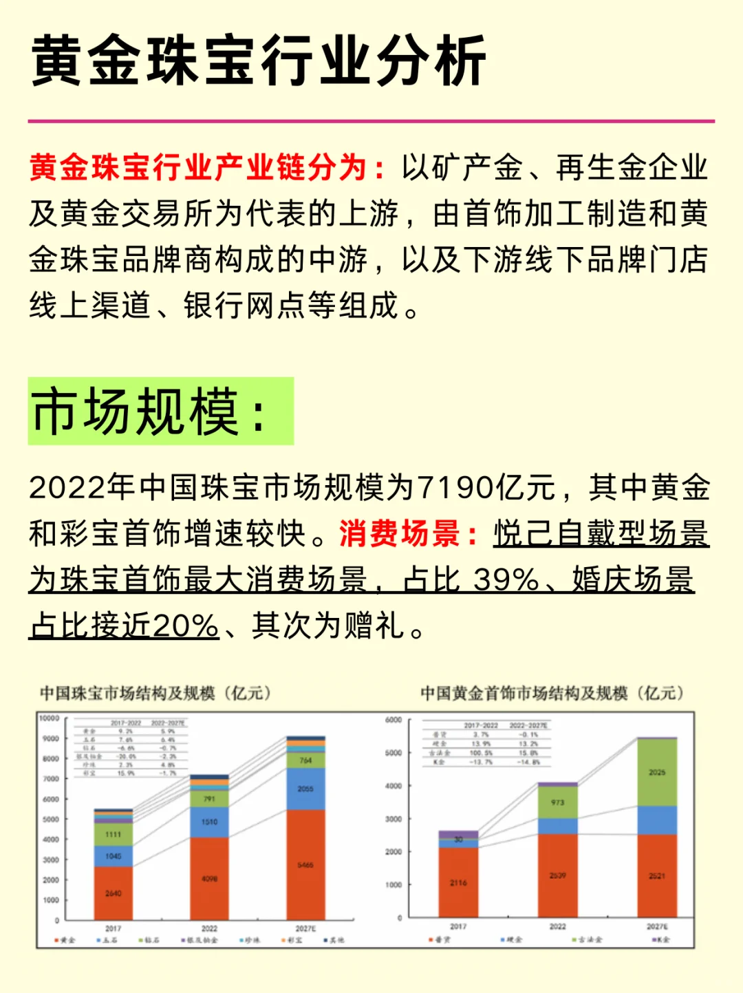 黄金珠宝六大龙头企业及行业分析