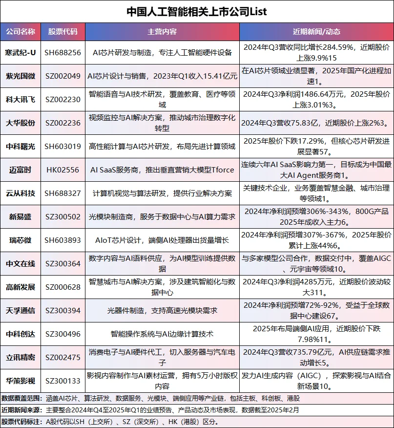 原创整理—中国人工智能上市公司