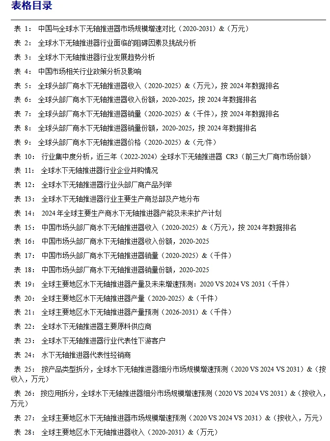 全球水下无轴推进器行业调研报告2025