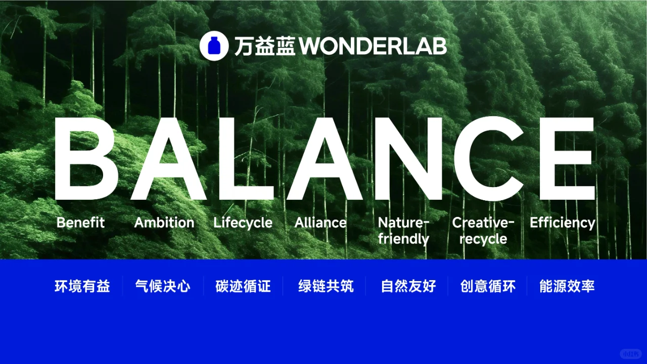万益蓝WonderLab发布BALANCE双碳战略