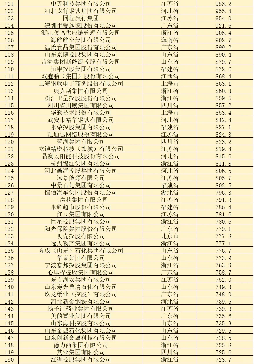 民营企业500强榜单 |浙江106个，江苏89个
